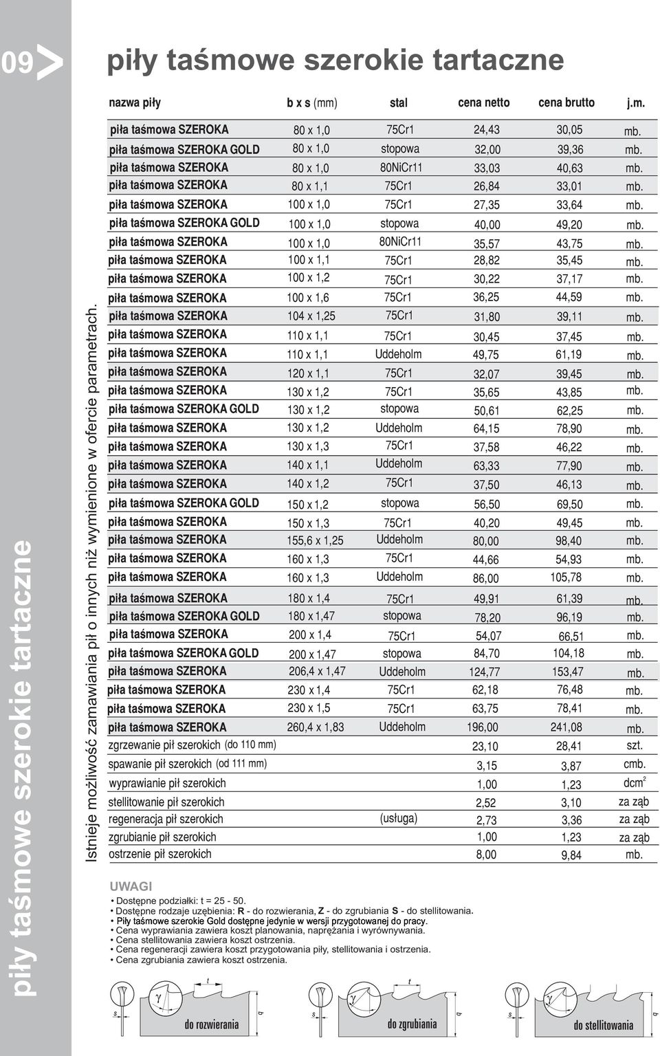 100 x 1,6 104 x 1,25 110 x 1,1 110 x 1,1 120 x 1,1 130 x 1,2 130 x 1,2 80NiCr11 stopowa 35,57 28,82 30,22 36,25 31,80 30,45 49,75 32,07 35,65 50,61 43,75 35,45 37,17 44,59 39,11 37,45 61,19 39,45