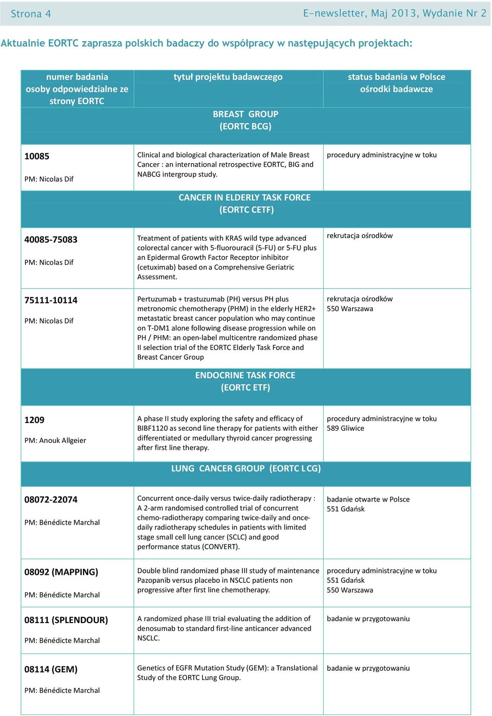 CANCER IN ELDERLY TASK FORCE (EORTC CETF) 40085-75083 PM: Nicolas Dif 75111-10114 PM: Nicolas Dif Treatment of patients with KRAS wild type advanced colorectal cancer with 5-fluorouracil (5-FU) or