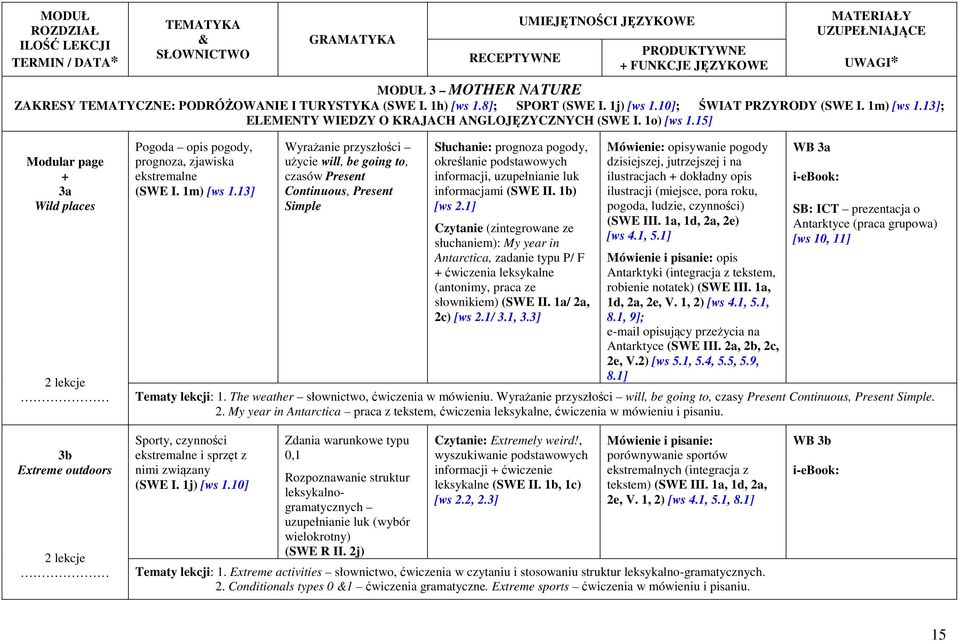 13] Wyrażanie przyszłości użycie will, be going to, czasów Present Continuous, Present Simple Słuchanie: prognoza pogody, określanie podstawowych informacji, uzupełnianie luk informacjami (SWE II.