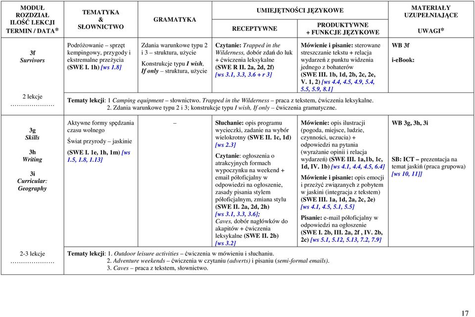 2a, 2d, 2f) [ws 3.1, 3.3, 3.6 + r 3] Mówienie i pisanie: sterowane streszczanie tekstu + relacja wydarzeń z punktu widzenia jednego z bohaterów (SWE III. 1b, 1d, 2b, 2c, 2e, V. 1, 2) [ws 4.4, 4.5, 4.