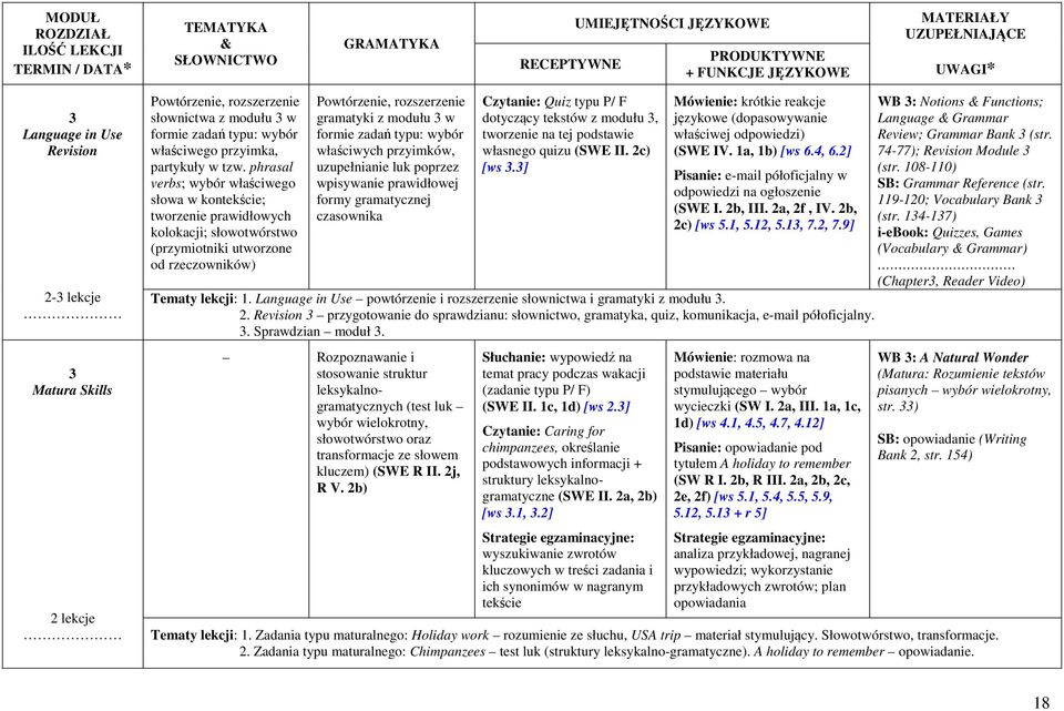 zadań typu: wybór właściwych przyimków, uzupełnianie luk poprzez wpisywanie prawidłowej formy gramatycznej czasownika Czytanie: Quiz typu P/ F dotyczący tekstów z modułu 3, tworzenie na tej podstawie