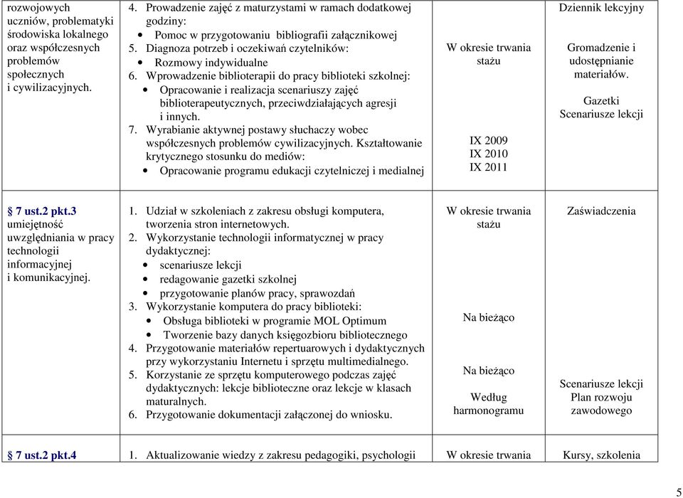 Wprowadzenie biblioterapii do pracy biblioteki szkolnej: Opracowanie i realizacja scenariuszy zajęć biblioterapeutycznych, przeciwdziałających agresji i innych. 7.