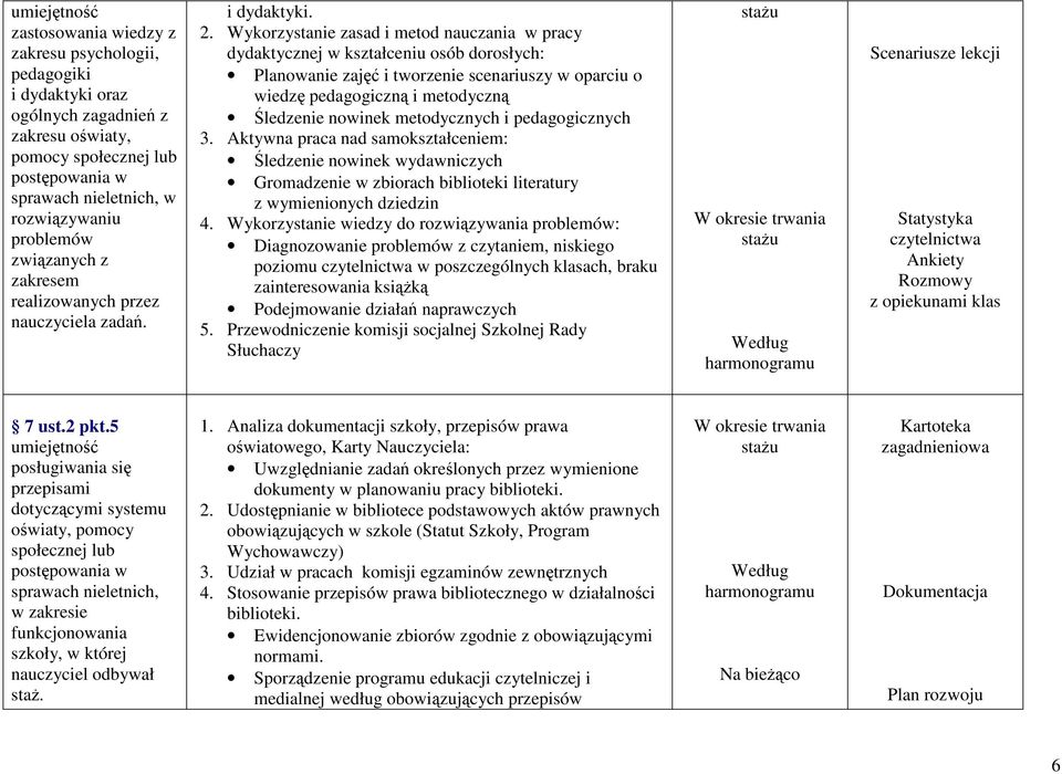 Wykorzystanie zasad i metod nauczania w pracy dydaktycznej w kształceniu osób dorosłych: Planowanie zajęć i tworzenie scenariuszy w oparciu o wiedzę pedagogiczną i metodyczną Śledzenie nowinek