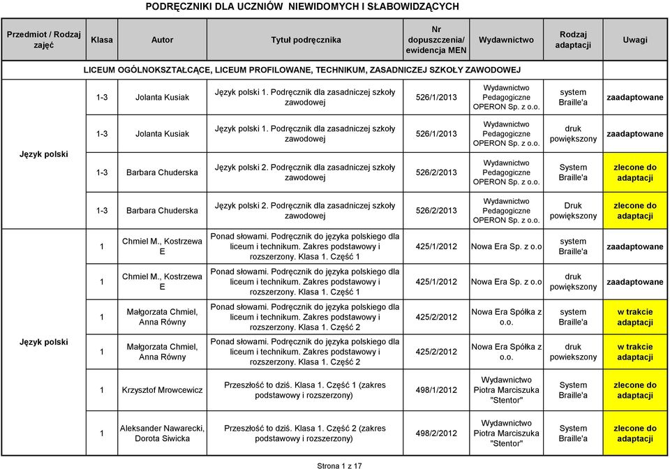 Podręcznik dla zasadniczej szkoły zawodowej 56//0 56//0 OPERON Sp. z OPERON Sp. z System Barbara Chuderska Język polski. Podręcznik dla zasadniczej szkoły zawodowej 56//0 OPERON Sp. z Druk Chmiel M.