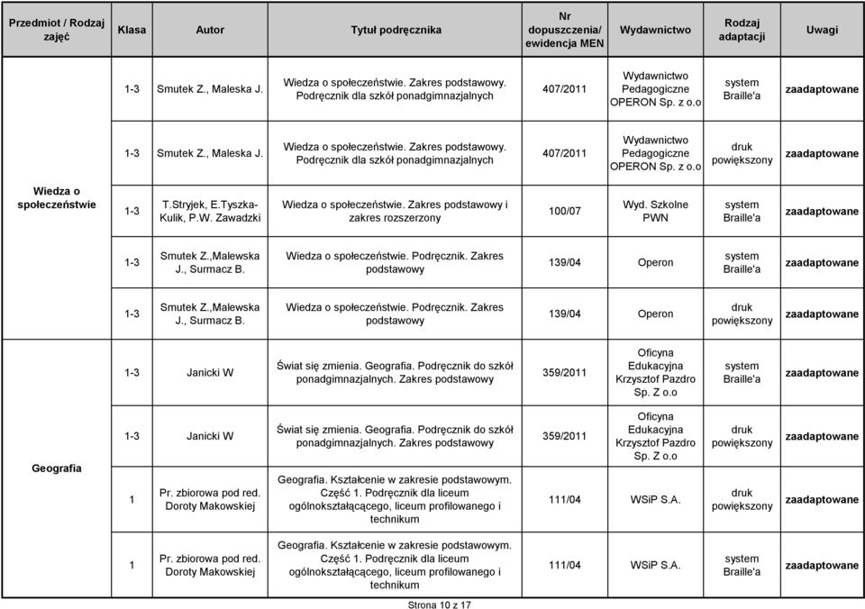 Zakres podstawowy 9/04 Operon Smutek Z.,Malewska J., Surmacz B. Wiedza o społeczeństwie. Podręcznik. Zakres podstawowy 9/04 Operon Janicki W Świat się zmienia. Geografia. Podręcznik do szkół.