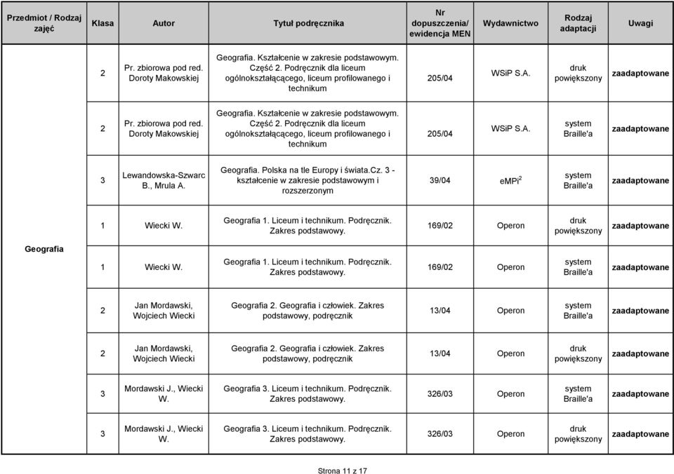 , Mrula A. Geografia. Polska na tle Europy i świata.cz. - kształcenie w zakresie podstawowym i rozszerzonym 9/04 empi Wiecki W. Geografia. Liceum i. Podręcznik. Zakres podstawowy.