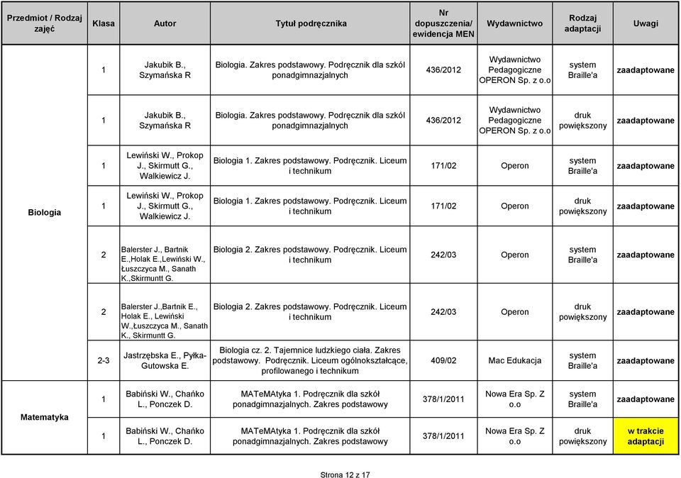 , Bartnik E.,Holak E.,Lewiński W., Łuszczyca M., Sanath K.,Skirmuntt G. Biologia. Zakres podstawowy. Podręcznik. Liceum i 4/0 Operon Balerster J.,Bartnik E., Holak E., Lewiński W.,Łuszczyca M.