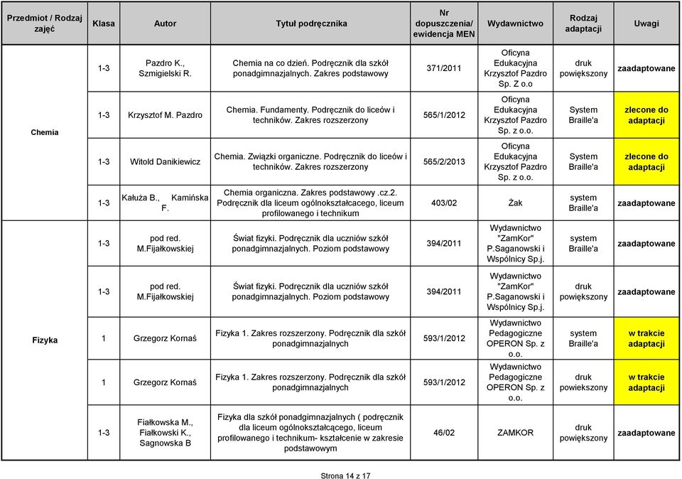 Zakres rozszerzony 565//0 Oficyna Edukacyjna Krzysztof Pazdro Sp. z System Kałuża B., Kamińska F. Chemia organiczna. Zakres podstawowy.cz.. Podręcznik dla liceum ogólnokształcacego, liceum profilowanego i 40/0 Żak pod red.