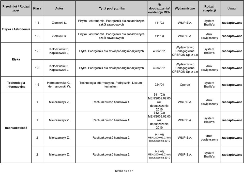 , Hermanowski W. Technologia informacyjna. Podręcznik. Liceum i 4/04 Operon Rachunkowość Mielczarczyk Z. Rachunkowość handlowa. Mielczarczyk Z. Rachunkowość handlowa. 4 (0) MEN/009.0.0 rok dopuszczenia 00 4 (0) MEN/009.