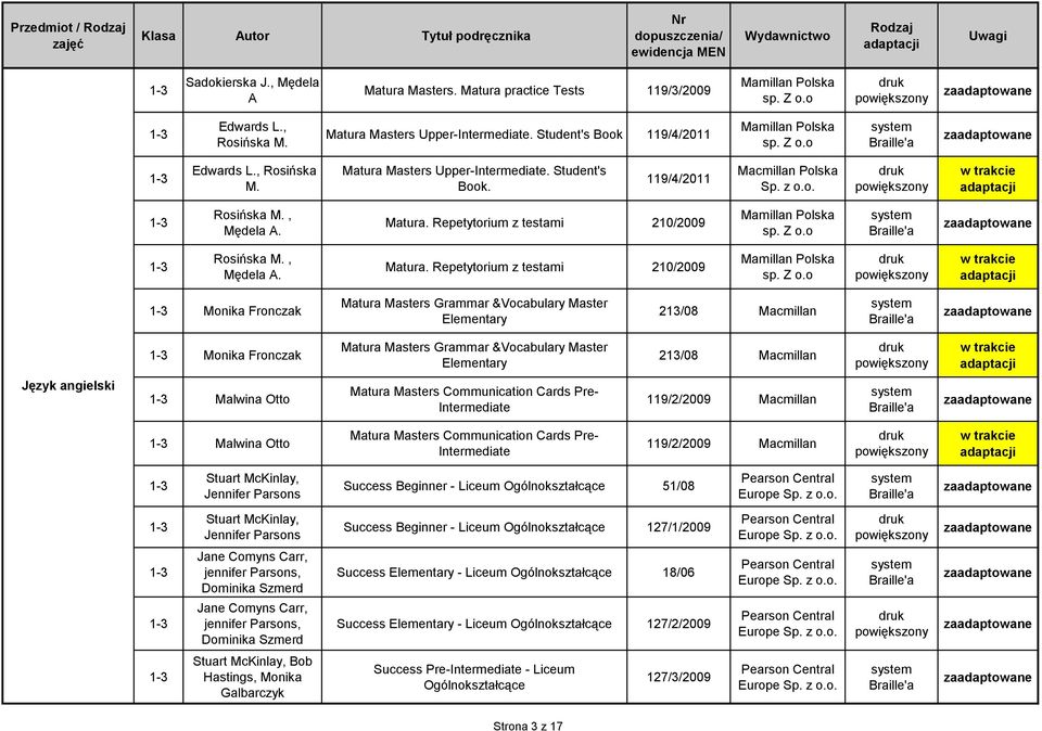 Z o.o Rosińska M., Mędela A. Matura. Repetytorium z testami 0/009 Mamillan Polska sp. Z o.