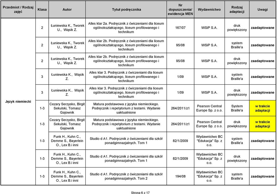 A. Język niemiecki Łuniewska K., Wąsik Z. Cezary Serzysko, Birgit Sekulski, Tomasz Gajownik Alles klar. Podręcznik z ćwiczeniami dla liceum Matura podstawowa z języka niemieckiego.