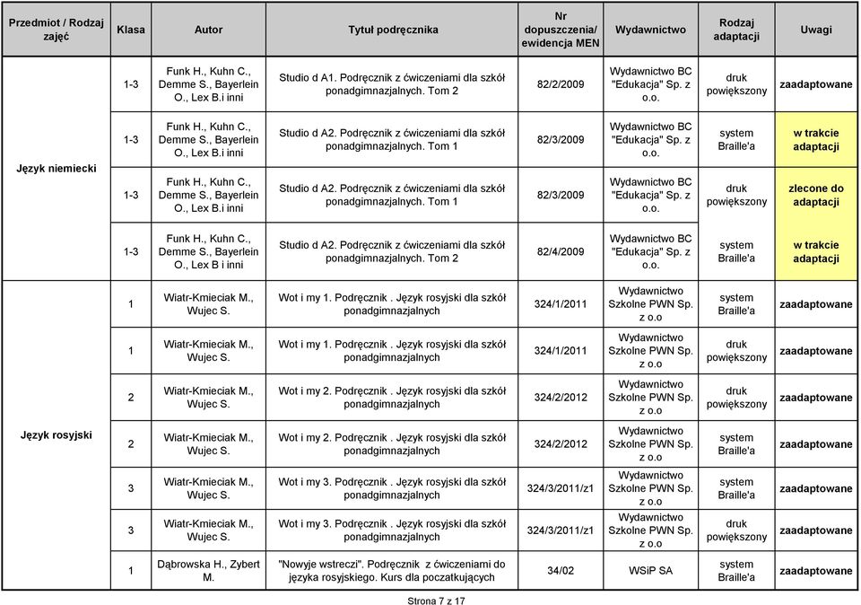 Podręcznik z ćwiczeniami dla szkół. Tom 8/4/009 BC "Edukacja" Sp. z Wiatr-Kmieciak M., Wujec S. Wot i my. Podręcznik. Język rosyjski dla szkół 4//0 Szkolne PWN Sp. z o.