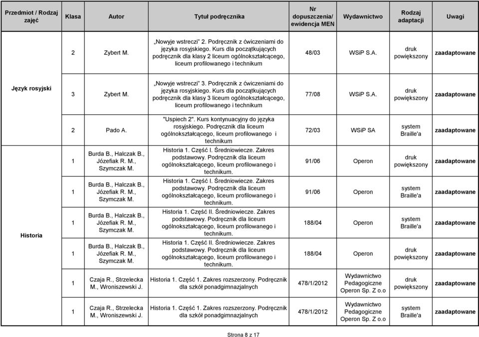 Pado A. "Uspiech ". Kurs kontynuacyjny do języka rosyjskiego. Podręcznik dla liceum 7/0 WSiP SA Burda B., Halczak B., Józefiak R. M., Szymczak M. Historia. Część I. Średniowiecze. Zakres podstawowy.