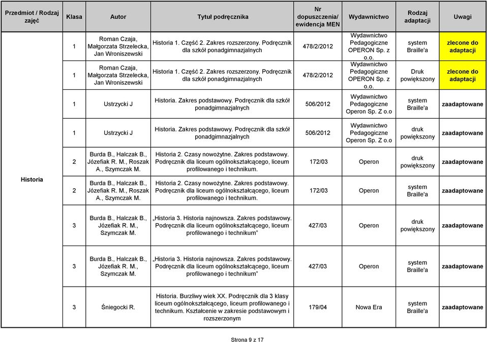 , Halczak B., Józefiak R. M., Roszak A., Szymczak M. Historia. Czasy nowożytne. Zakres podstawowy. Podręcznik dla liceum ogólnokształcącego, liceum profilowanego i. 7/0 Operon Historia Burda B.