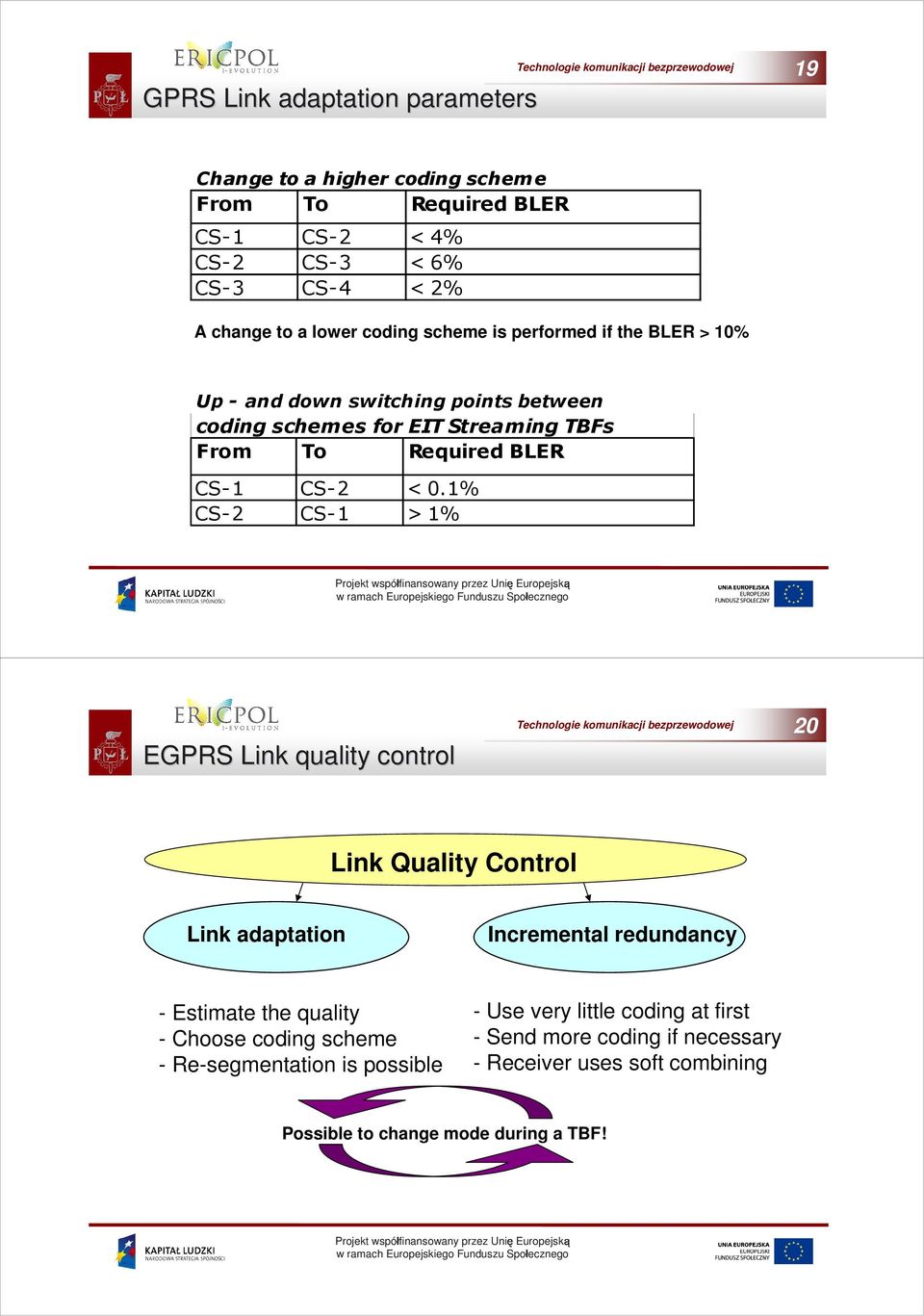 1% S-2 S-1 > 1% EGRS Link quality control 20 Link Quality ontrol Link adaptation Incremental redundancy - Estimate the quality - hoose coding scheme -