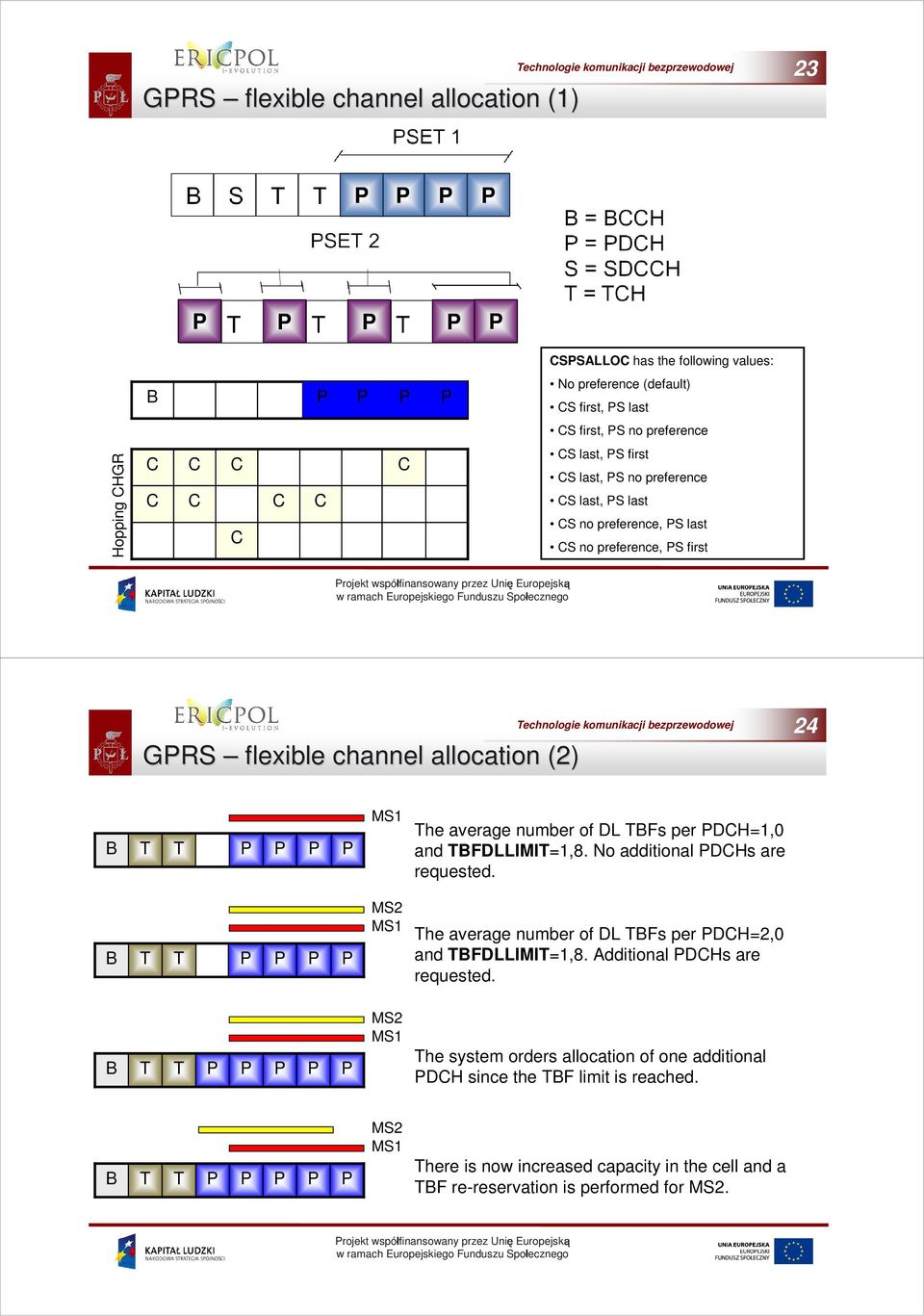 DH=1,0 and BFDLLIMI=1,8. No additional DHs are requested. B MS2 MS1 he average number of DL BFs per DH=2,0 and BFDLLIMI=1,8. Additional DHs are requested.