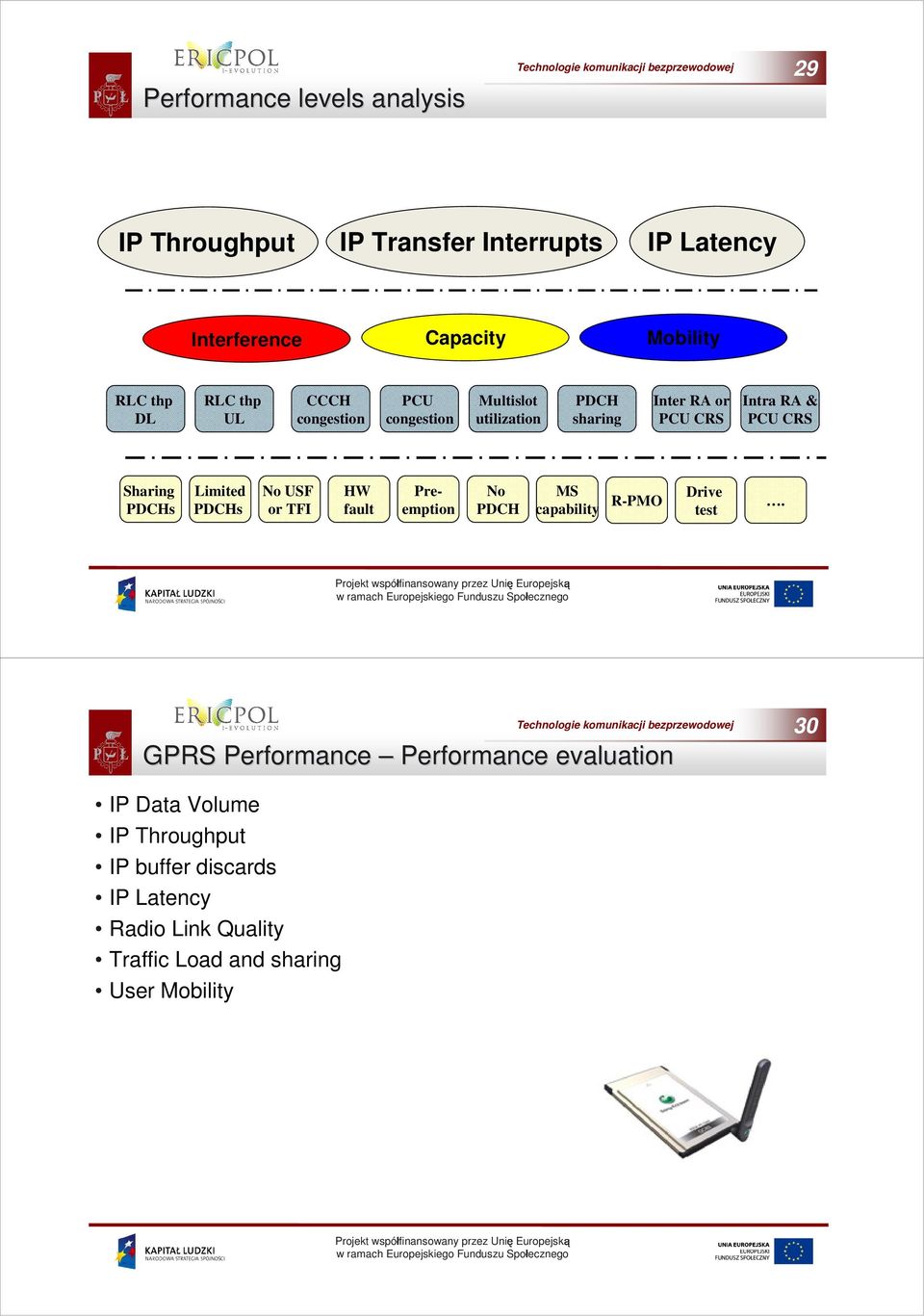 Limited DHs No USF or FI HW fault reemption No DH MS capability R-MO Drive test.