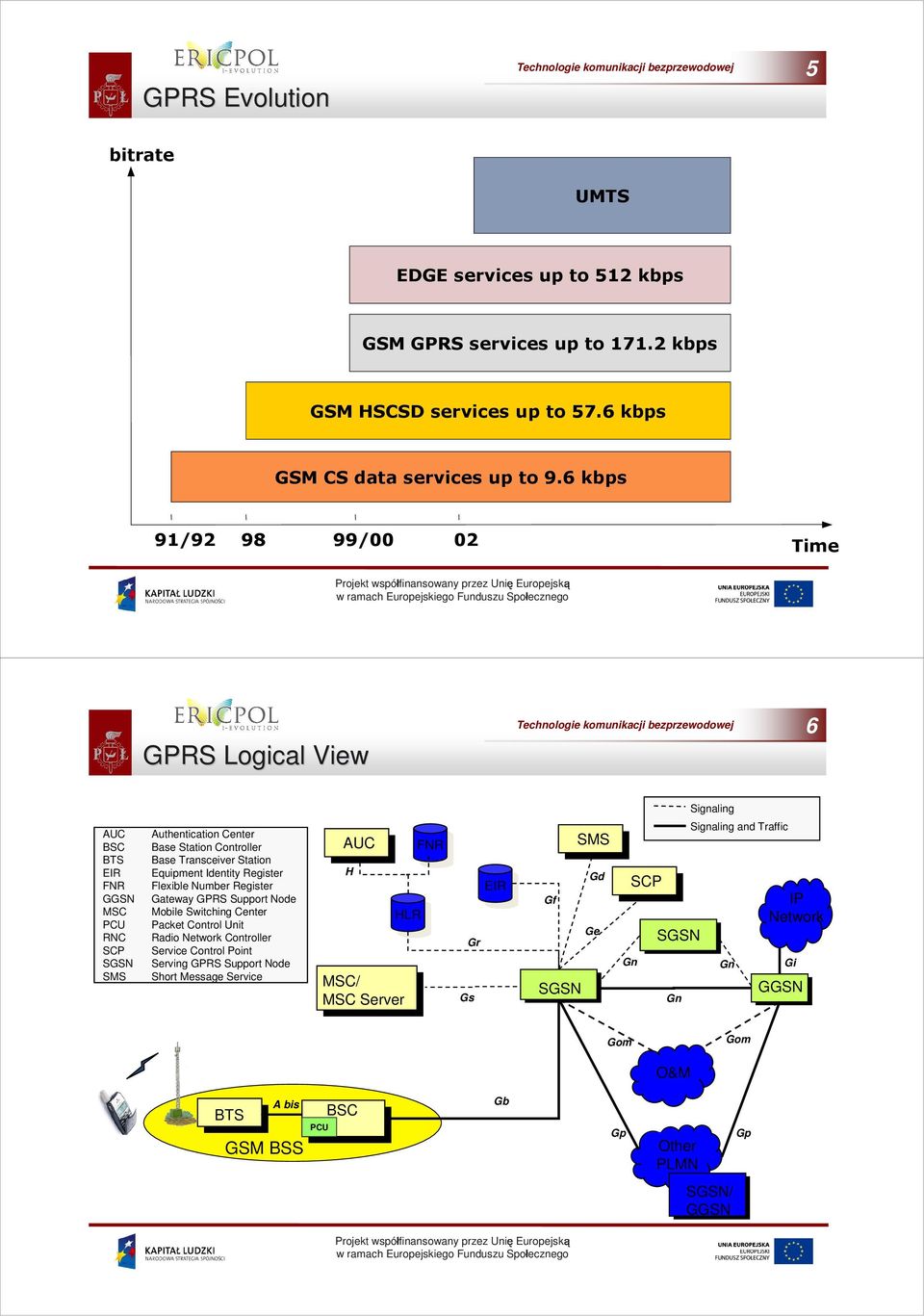 Identity Register Flexible Number Register Gateway GRS Support Node Mobile Switching enter acket ontrol Unit Radio Network ontroller Service ontrol oint Serving GRS Support Node