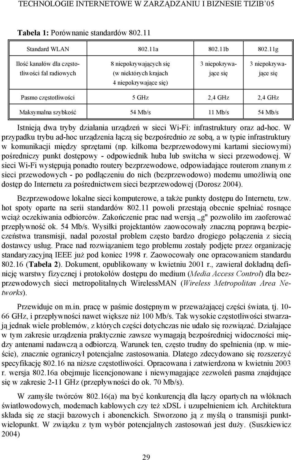 GHz Maksymalna szybkość 54 Mb/s 11 Mb/s 54 Mb/s Istnieją dwa tryby działania urządzeń w sieci Wi-Fi: infrastruktury oraz ad-hoc.