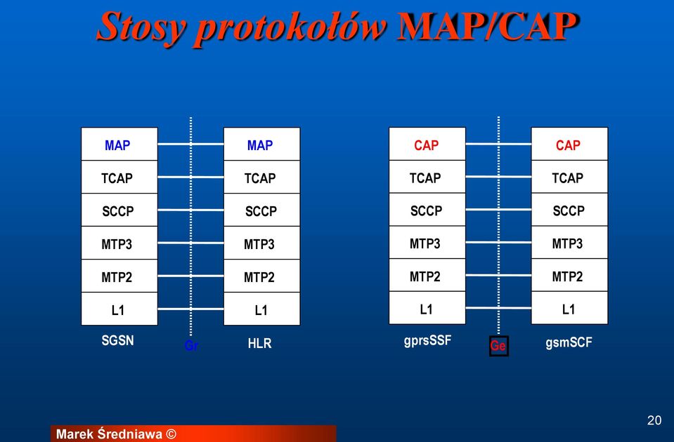 MTP3 MTP3 MTP3 MTP3 MTP2 MTP2 MTP2 MTP2