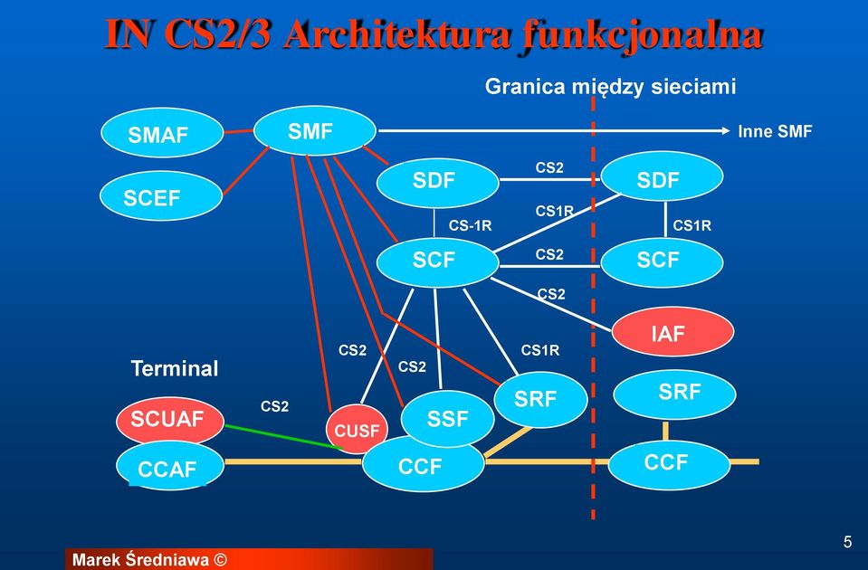 CS2 CS1R SDF CS1R SCF CS2 SCF CS2 Terminal SCUAF