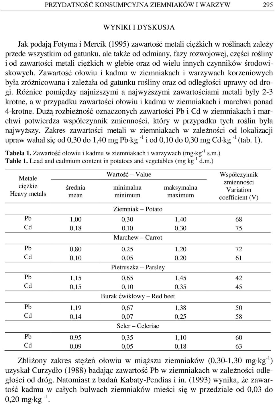 Zawartość ołowiu i kadmu w ziemniakach i warzywach korzeniowych była zróŝnicowana i zaleŝała od gatunku rośliny oraz od odległości uprawy od drogi.