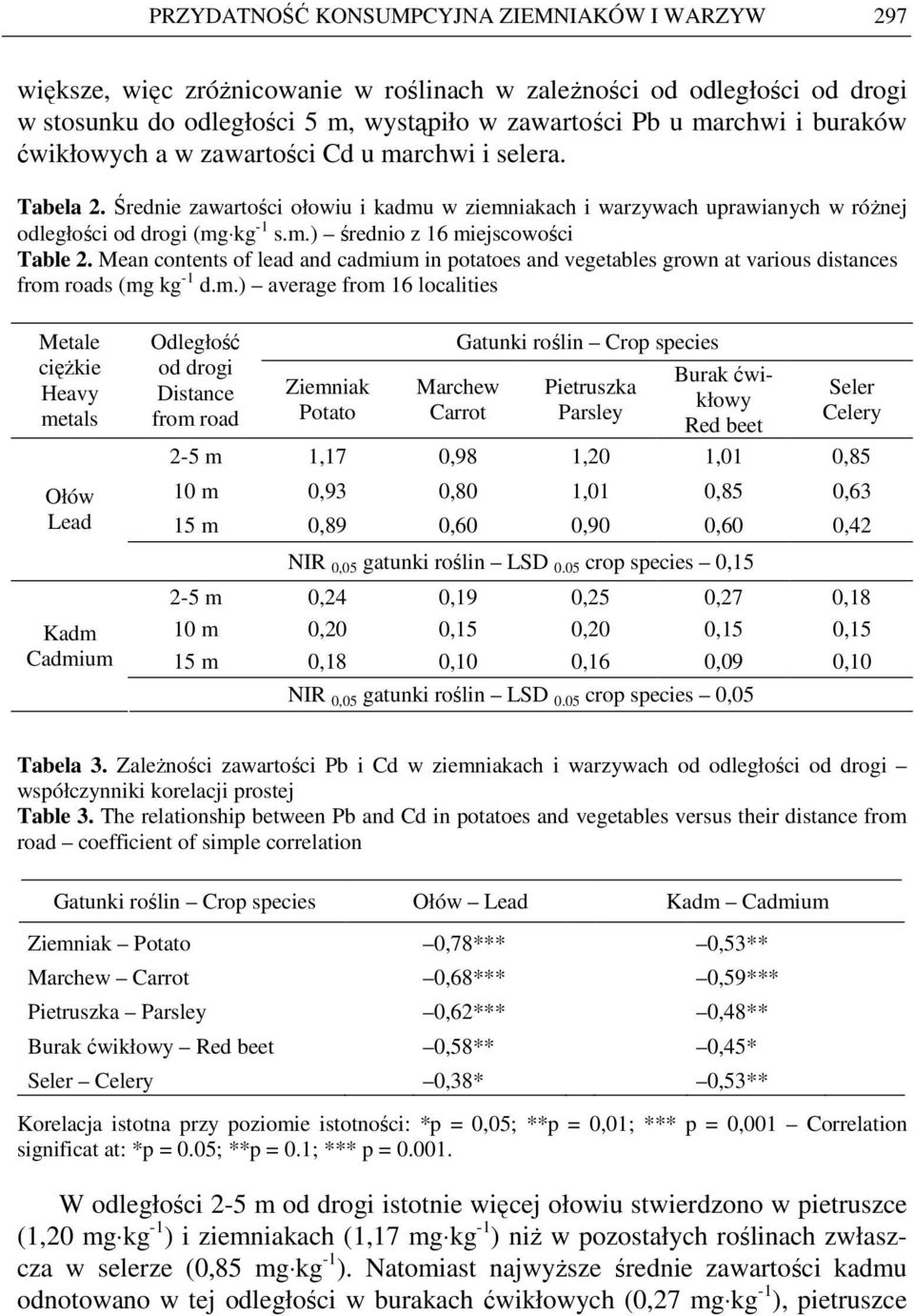 Mean contents of lead and cadmi