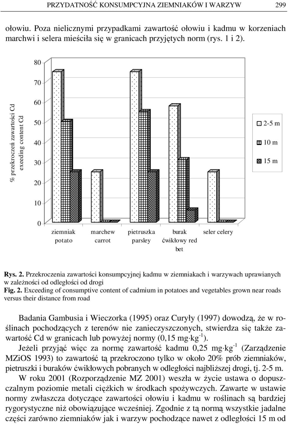 2. Exceeding of consumptive content of cadmium in potatoes and vegetables grown near roads versus their distance from road Badania Gambusia i Wieczorka (1995) oraz Curyły (1997) dowodzą, Ŝe w