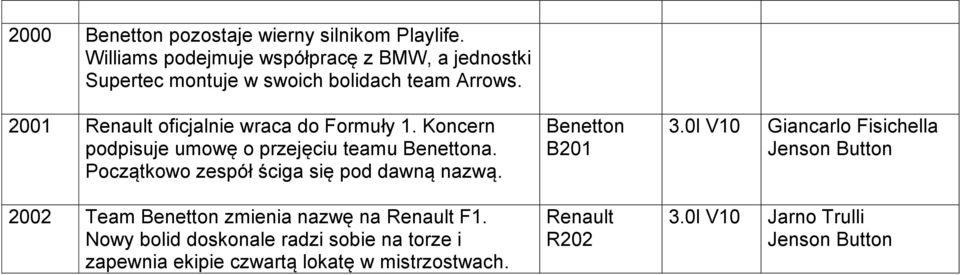 2001 Renault oficjalnie wraca do Formuły 1. Koncern podpisuje umowę o przejęciu teamu Benettona.