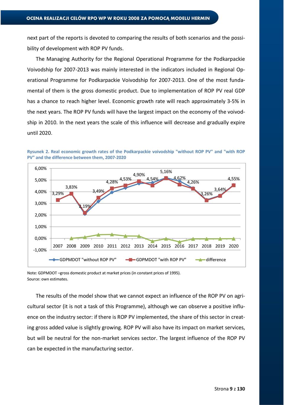 Podkarpackie Voivodship for 27-213. One of the most fundamental of them is the gross domestic product. Due to implementation of ROP PV real GDP has a chance to reach higher level.