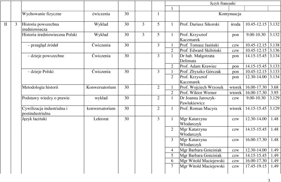 Edward Skibiński czw 10.45-12.15 3.136 dzieje powszechne Ćwiczenia 30 3 1 Dr hab. Małgorzata pon 14.15-15.45 3.134 Delimata 2 Prof. Adam Krawiec pon 14.15-15.45 3.133 dzieje Polski Ćwiczenia 30 3 1 Prof.