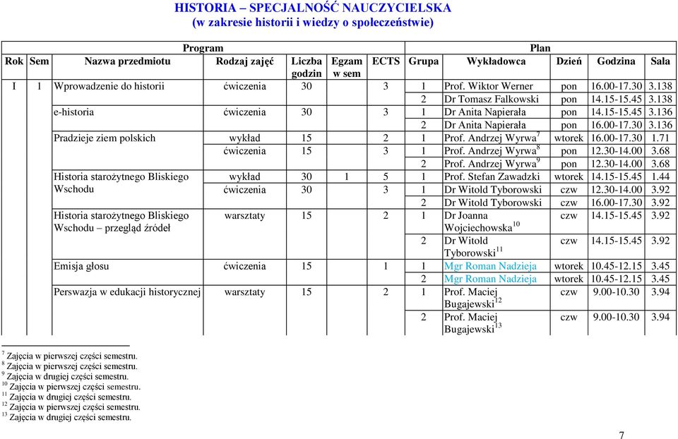 00-17.30 3.136 Pradzieje ziem polskich wykład 15 2 1 Prof. Andrzej Wyrwa 7 wtorek 16.00-17.30 1.71 ćwiczenia 15 3 1 Prof. Andrzej Wyrwa 8 pon 12.30-14.00 3.