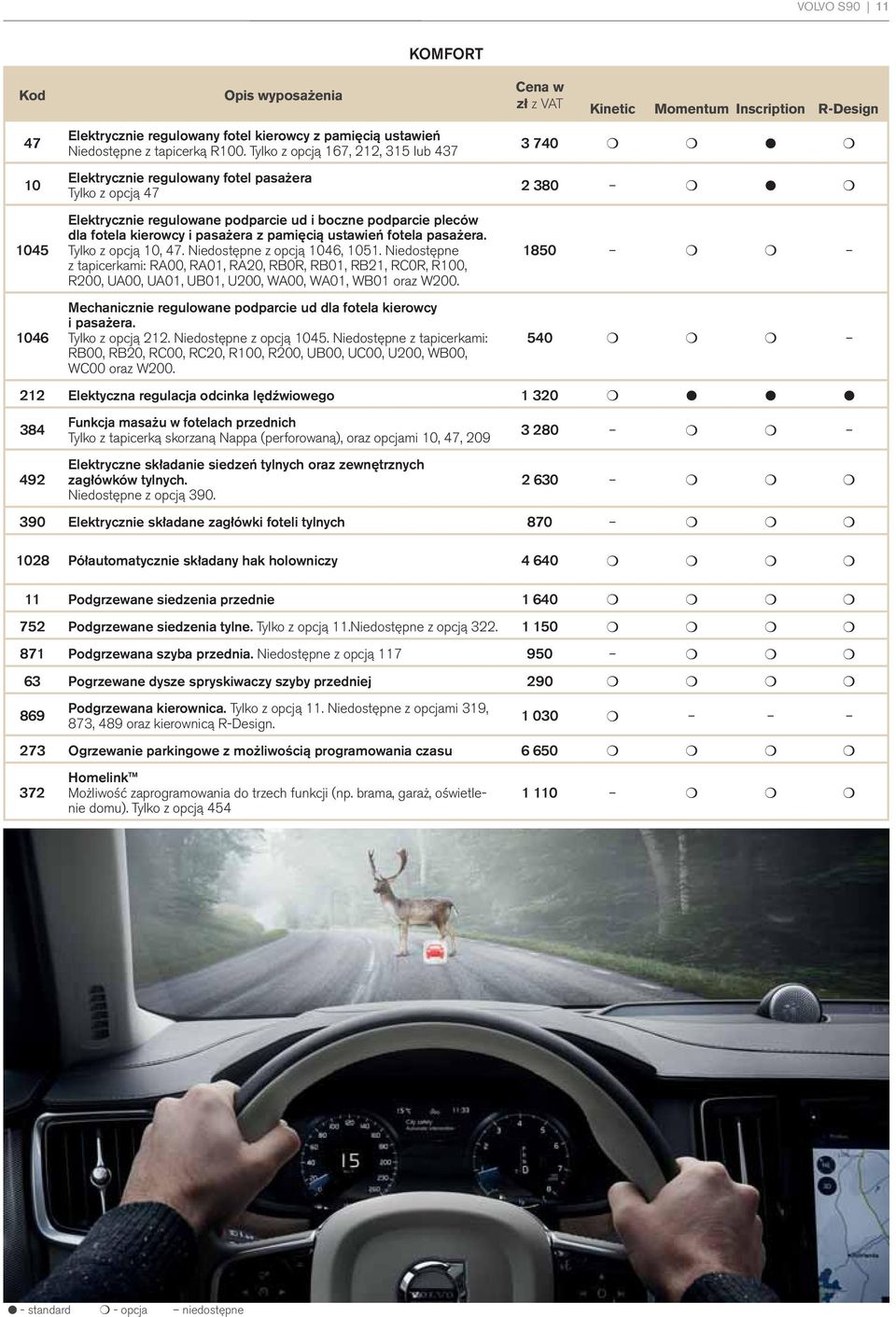 pamięcią ustawień fotela pasażera. Tylko z opcją 10, 47. Niedostępne z opcją 1046, 1051.