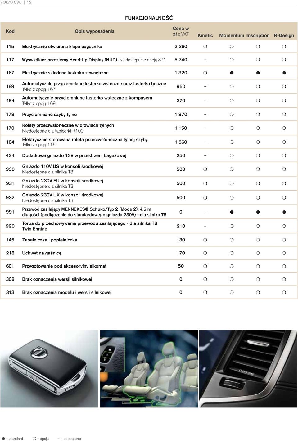 Niedostępne z opcją 871 5 740 167 Elektrycznie składane lusterka zewnętrzne 1 320 169 454 Automatycznie przyciemniane lusterko wsteczne oraz lusterka boczne Tylko z opcją 167 Automatycznie