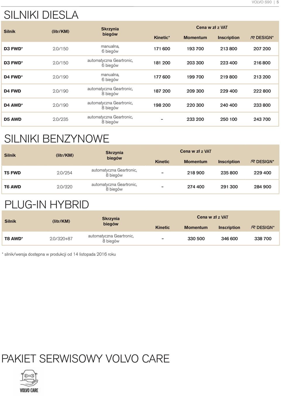 VOLVO S90 5 Cena w zł z VAT Kinetic* Momentum Inscription DESIGN* 171 600 193 700 213 800 207 200 181 200 203 300 223 400 216 800 177 600 199 700 219 800 213 200 187 200 209 300 229 400 222 800 198