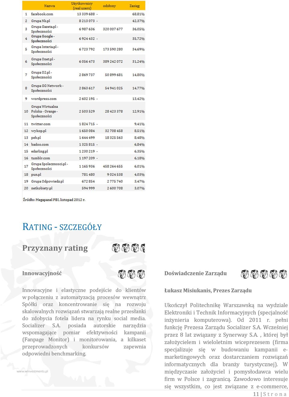 posiada autorskie narzędzia wspomagające pomiar efektywności kampanii (Fanpage Monitor) i monitorowania, a kilkaset przeprowadzonych konkursów zapewnia odpowiedni benchmarking.