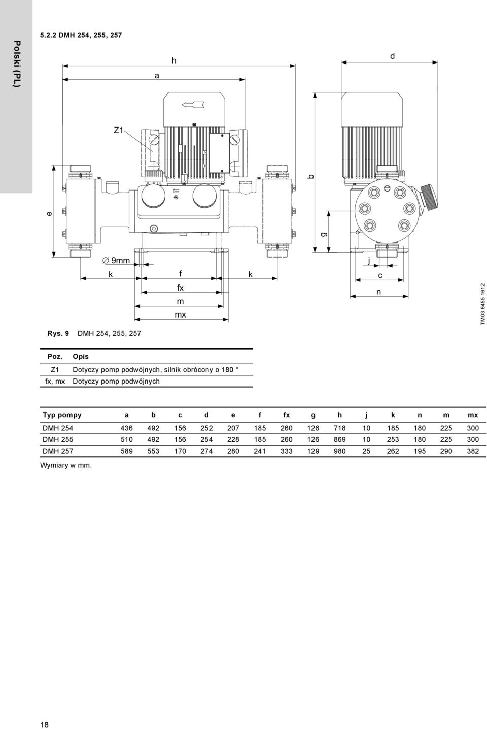 Opis Z1 Dotyczy pomp podwójnych, silnik obrócony o 1 fx, mx Dotyczy pomp podwójnych Typ pompy a b c d