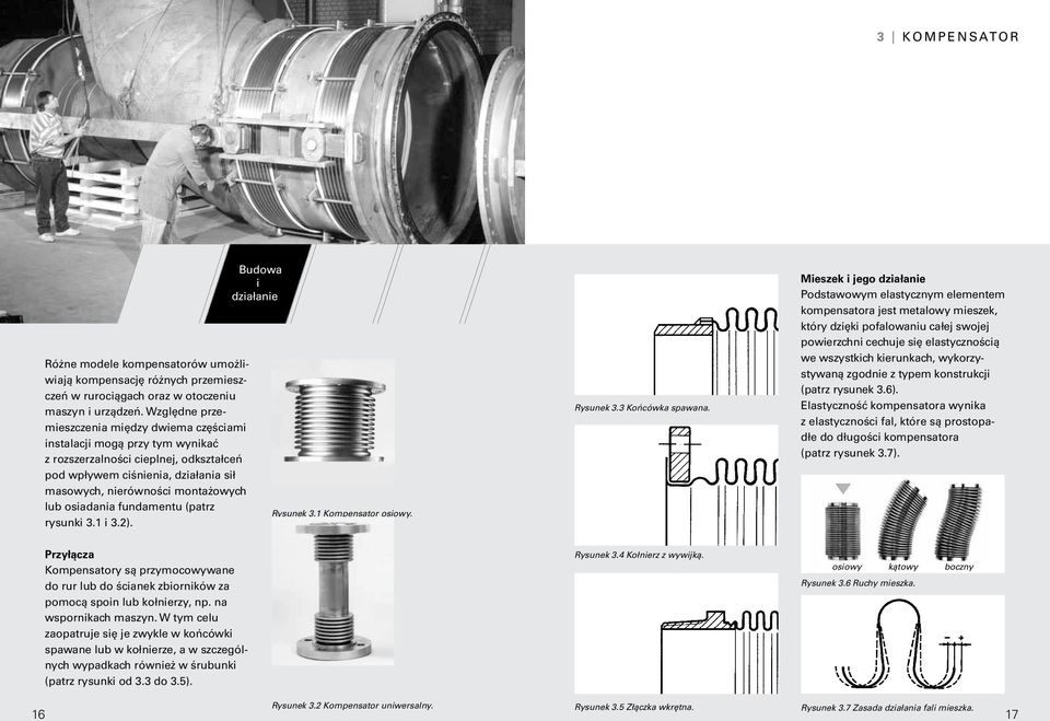 fundamentu (patrz ryunki 3. i 3.). udowa i działanie Ryunek 3. Kompenator oiowy. Ryunek 3.3 Końcówka pawana.