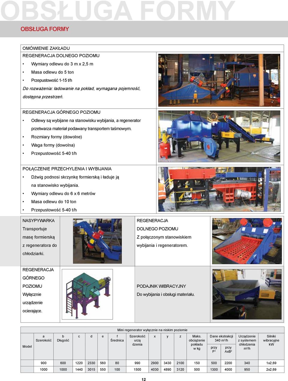 Rozmiary formy (dowolne) Waga formy (dowolna) Przepustowość 5-40 t/h POŁĄCZENIE PRZECHYLENIA I WYBIJANIA Dźwig podnosi skrzynkę formierską i ładuje ją na stanowisko wybijania.