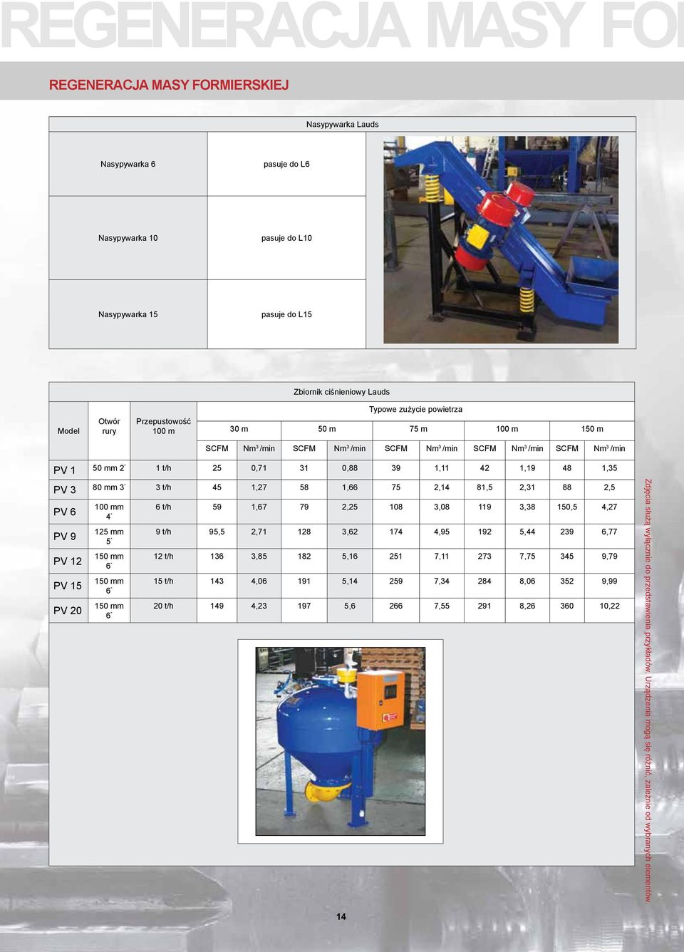 48 1,35 PV 3 80 mm 3 3 t/h 45 1,27 58 1,66 75 2,14 81,5 2,31 88 2,5 PV 6 PV 9 PV 12 PV 15 PV 20 100 mm 6 t/h 59 1,67 79 2,25 108 3,08 119 3,38 150,5 4,27 4 125 mm 9 t/h 95,5 2,71 128 3,62 174 4,95