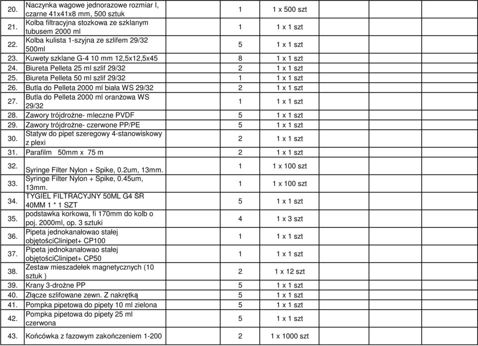 Biureta Pelleta 50 ml szlif 29/32 1 1 x 1 szt 26. Butla do Pelleta 2000 ml biała WS 29/32 27. Butla do Pelleta 2000 ml oranżowa WS 29/32 1 1 x 1 szt 28. Zawory trójdrożne- mleczne PVDF 5 1 x 1 szt 29.