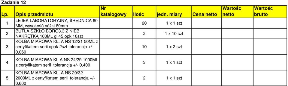 A NS 12/21 50ML z certyfikatem serii opak 2szt tolerancja +/- 0,060 KOLBA MIAROWA KL.