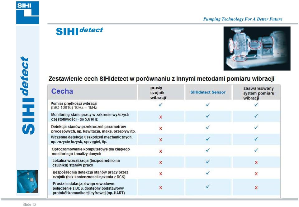 Slide 15