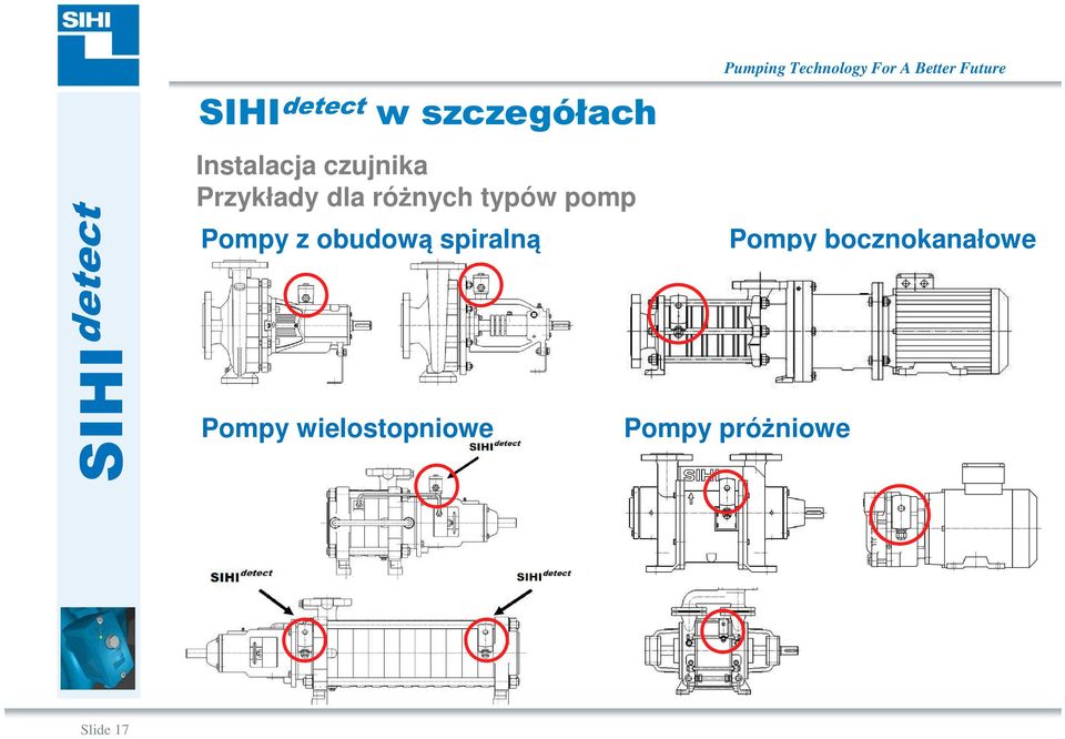 różnych typów pomp Pompy z obudową spiralną