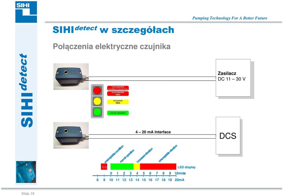 1Hz LED display 0 1 2 3 4 5 6 7 8 9 10 mm/s 9 10 11