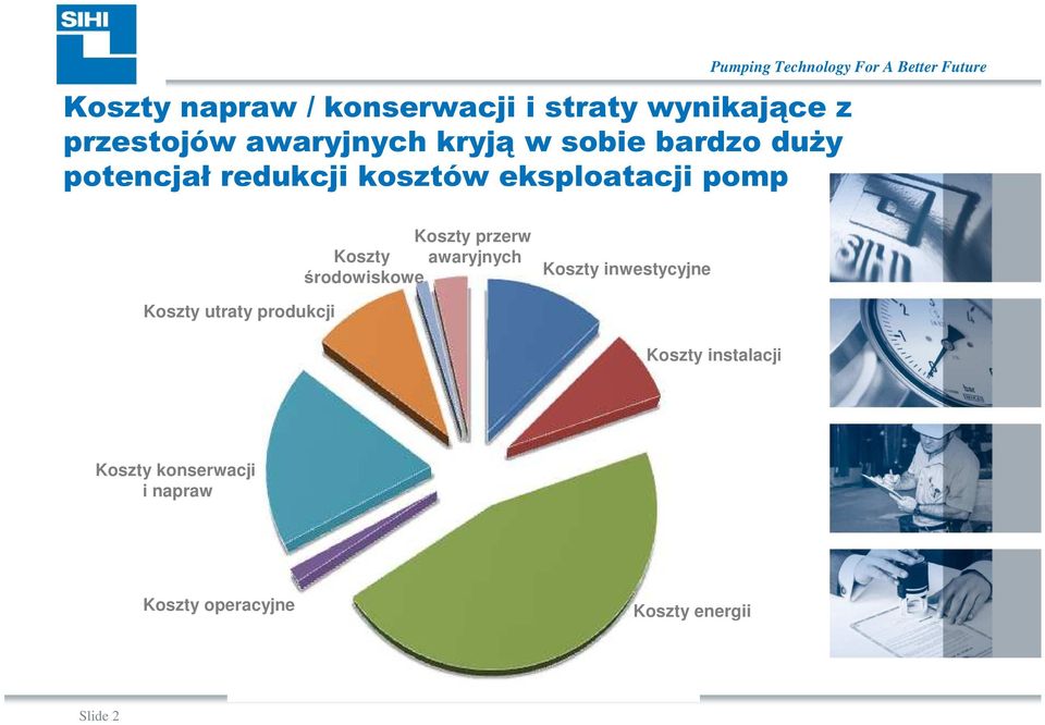 Koszty utraty produkcji Koszty konserwacji i napraw Koszty operacyjne Koszty