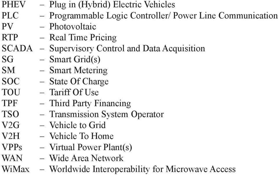 Metering SOC State Of Charge TOU Tariff Of Use TPF Third Party Financing TSO Transmission System Operator V2G