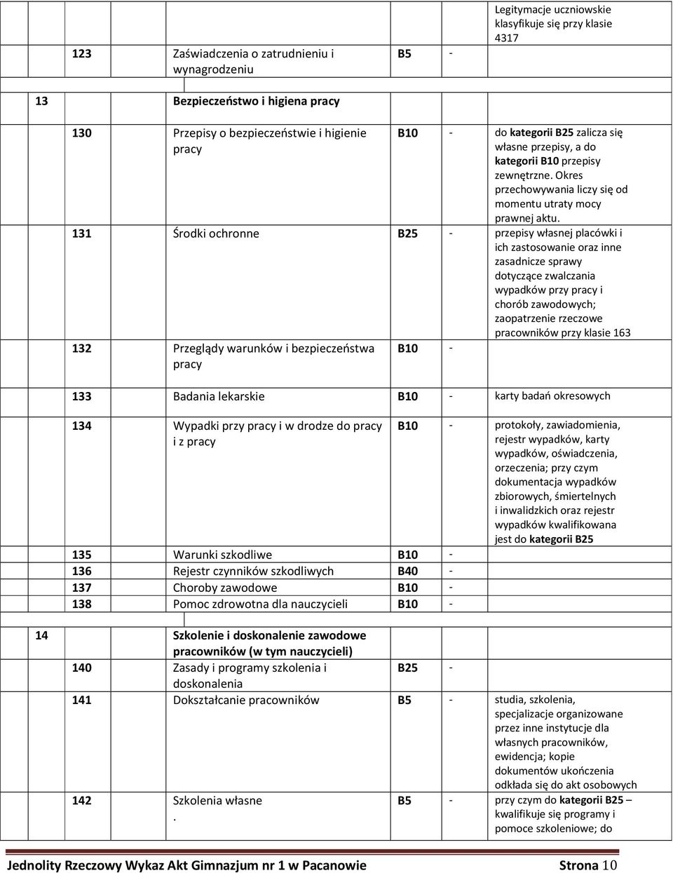 131 Środki ochronne B25 - przepisy własnej placówki i ich zastosowanie oraz inne zasadnicze sprawy dotyczące zwalczania wypadków przy pracy i chorób zawodowych; zaopatrzenie rzeczowe pracowników przy