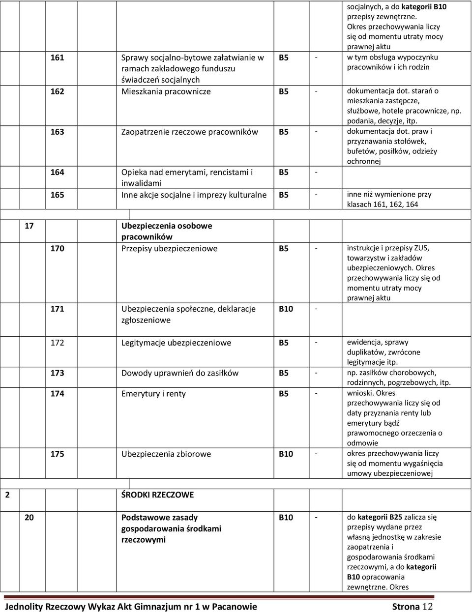 starań o mieszkania zastępcze, służbowe, hotele pracownicze, np. podania, decyzje, itp. 163 Zaopatrzenie rzeczowe pracowników B5 - dokumentacja dot.