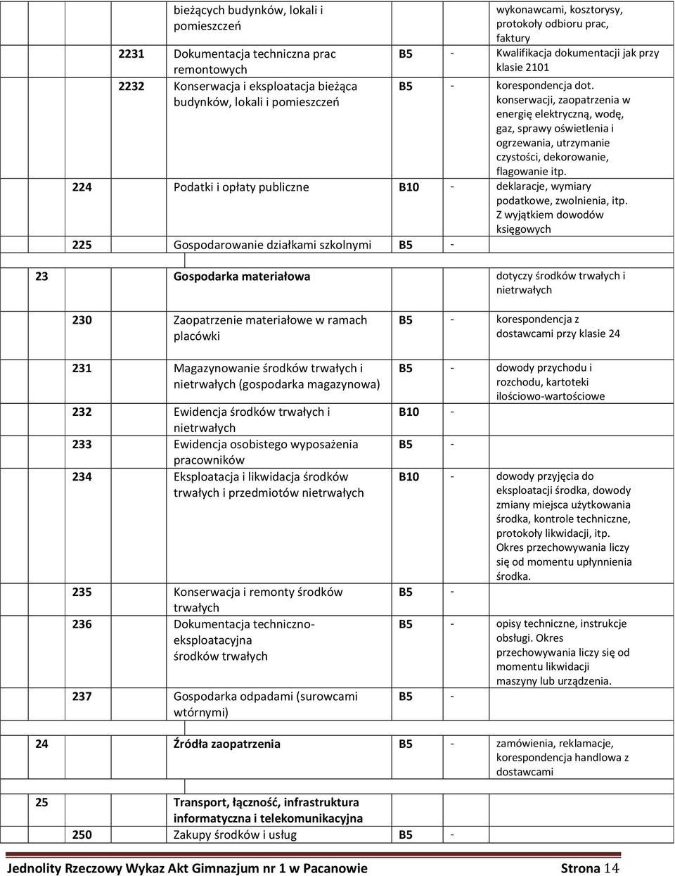 konserwacji, zaopatrzenia w energię elektryczną, wodę, gaz, sprawy oświetlenia i ogrzewania, utrzymanie czystości, dekorowanie, flagowanie itp.